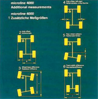 Haweka standard felfogó